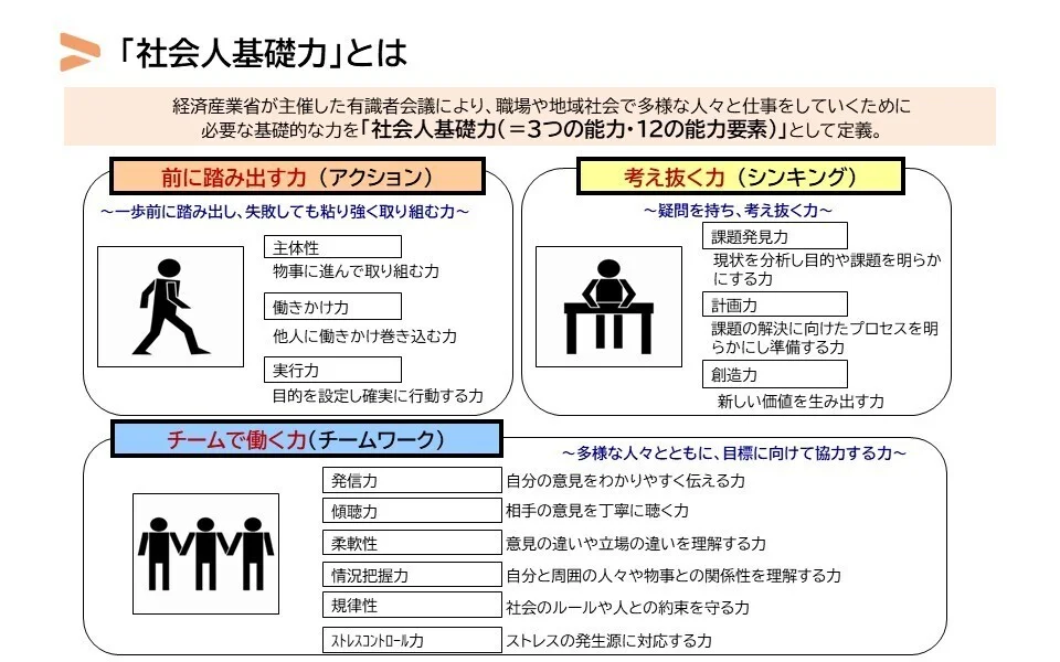 社会人基礎力とは