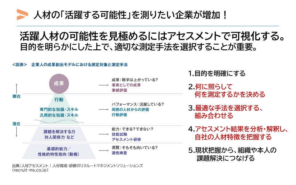 人材の活躍する可能性を測りたい企業が増加