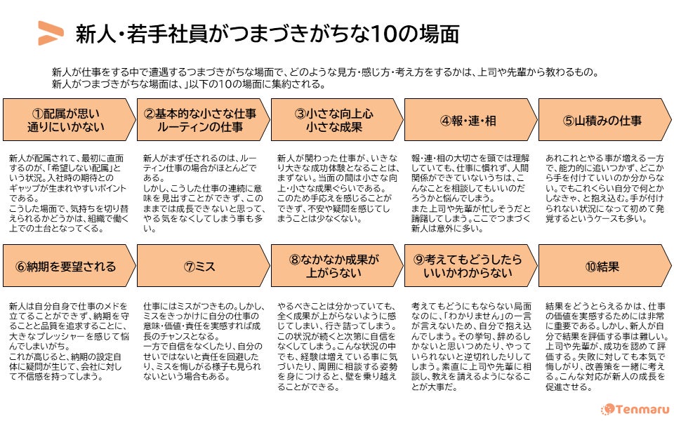 新人・若手社員がつまずきがちな10の場面