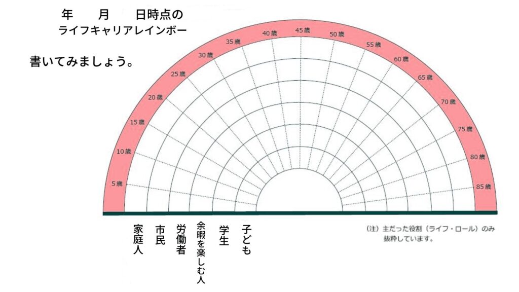 ライフキャリアレインボーワークシート