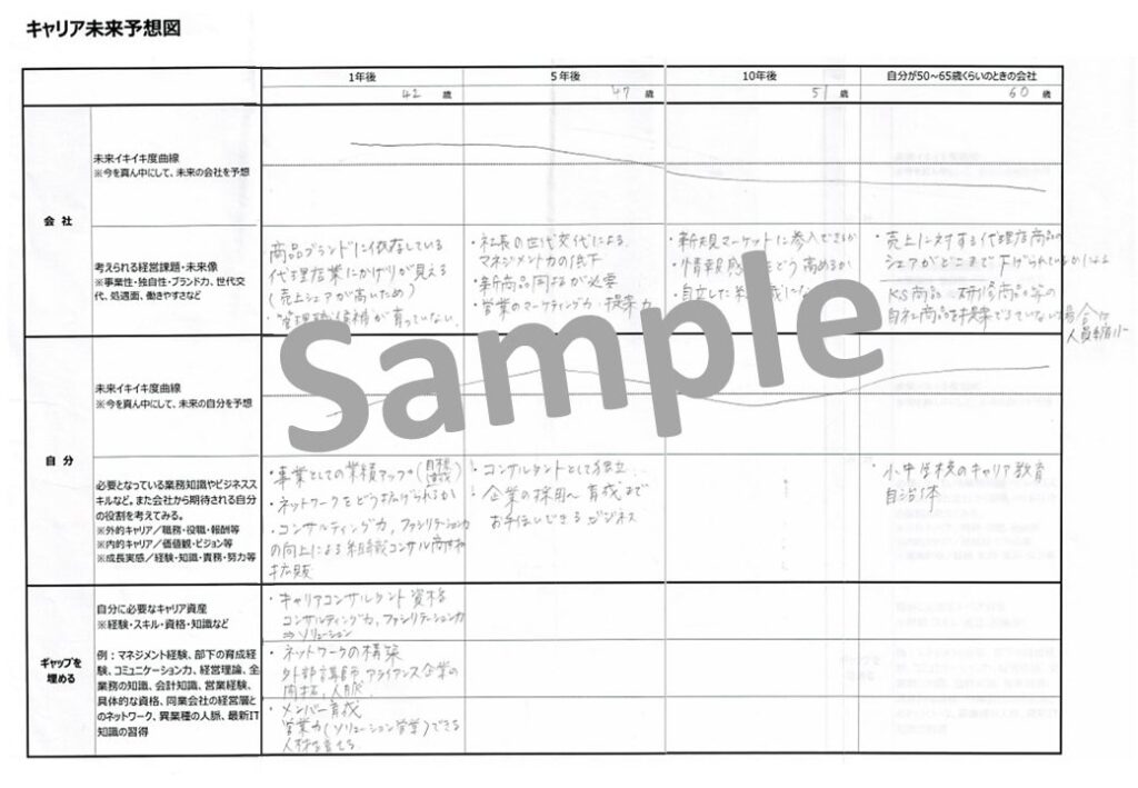 キャリアプランシートのサンプル