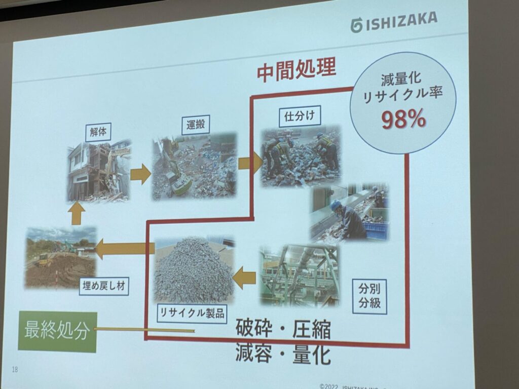 石坂産業のリサイクル