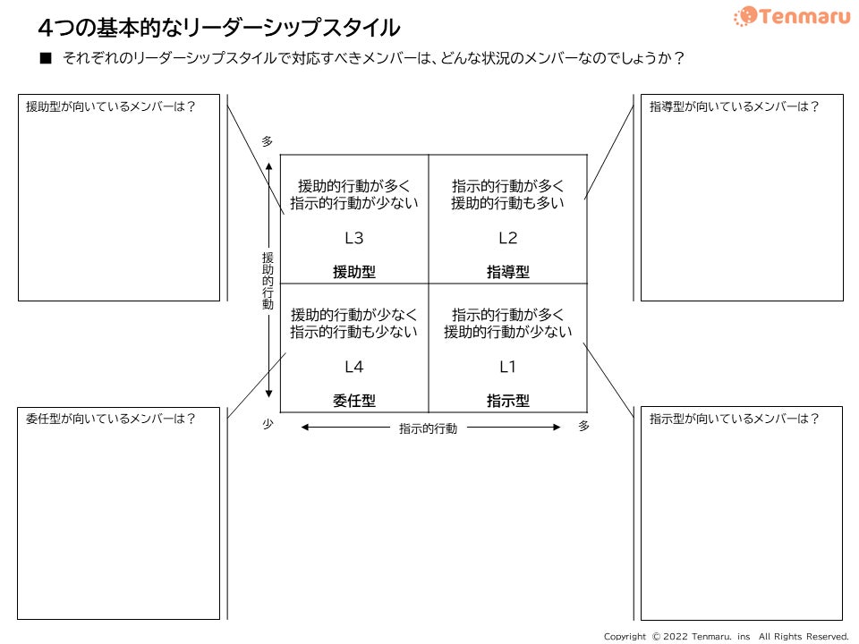 4つの基本的なリーダーシップスタイル