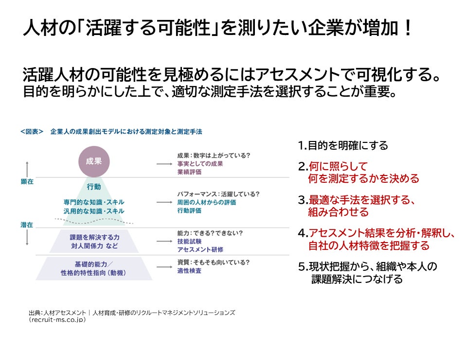 人材の活躍する可能性を測りたい企業が増加