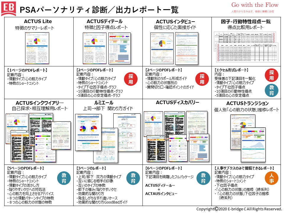 PSAパーソナリティ診断出力レポート一覧