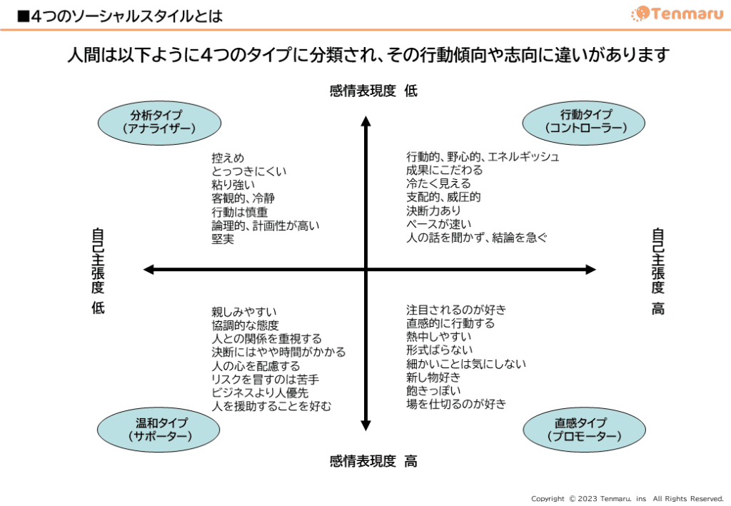 4つのソーシャルスタイルとは