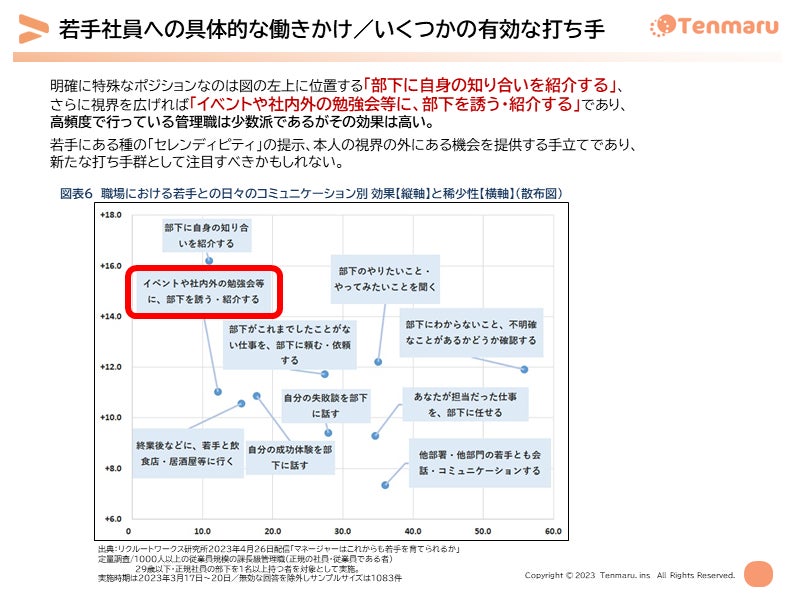 若手社員への具体的な働きかけ