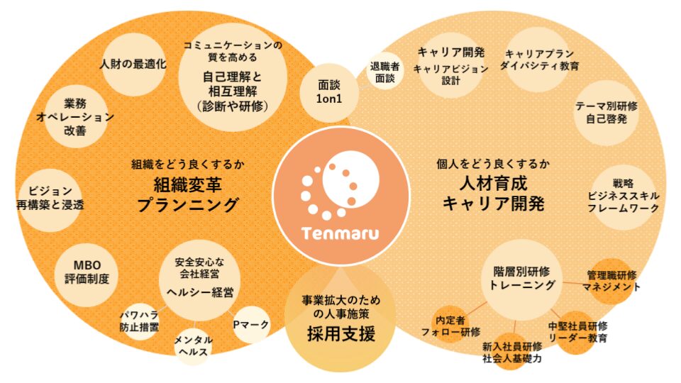 Tenmaruのサービス
