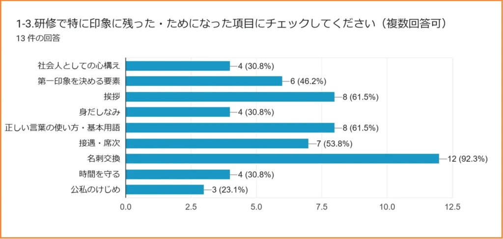 2024年新入社員研修アンケート