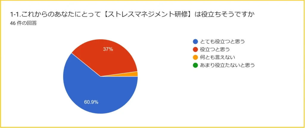 2024年新入社員研修アンケート