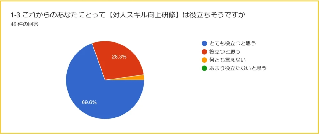 2024年新入社員研修アンケート