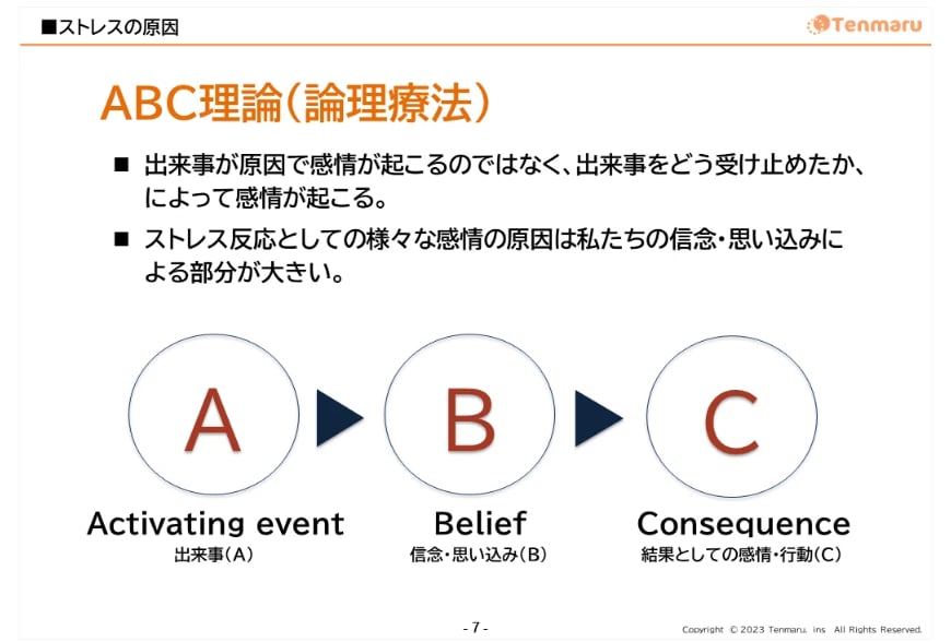 ABC理論とは?