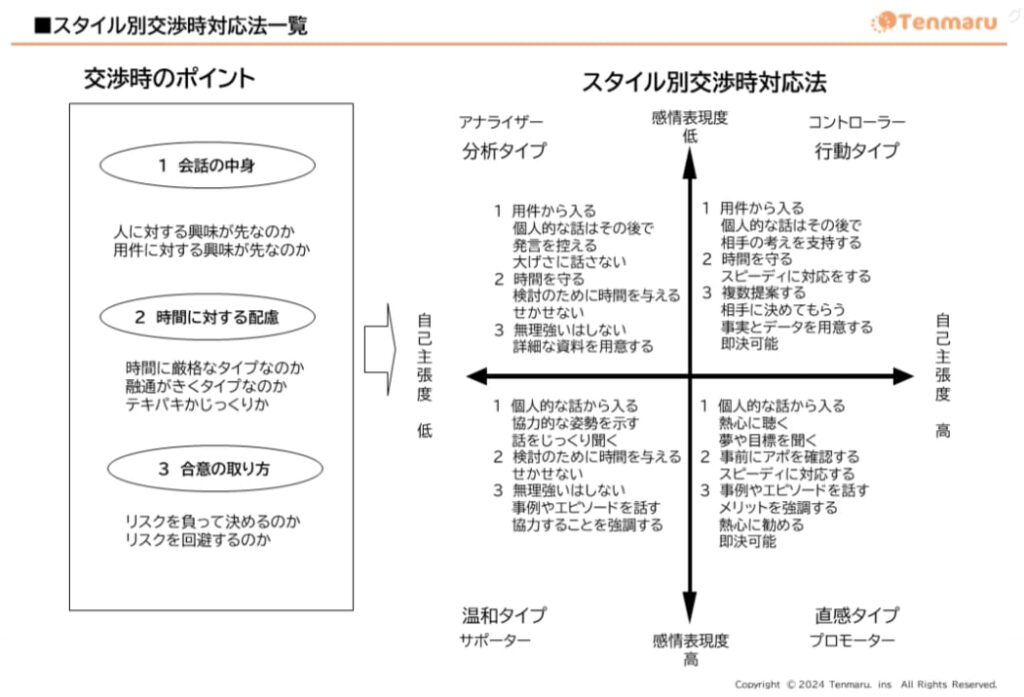 ソーシャルスタイル理論とは?