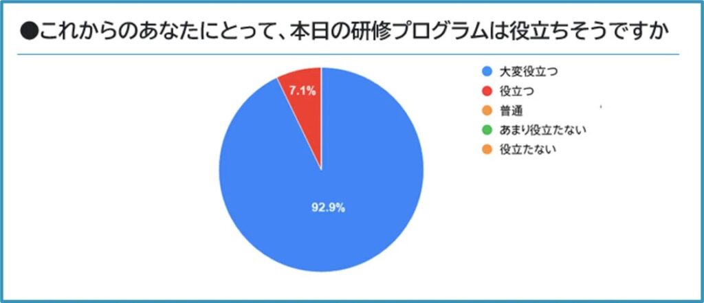 1日目感想