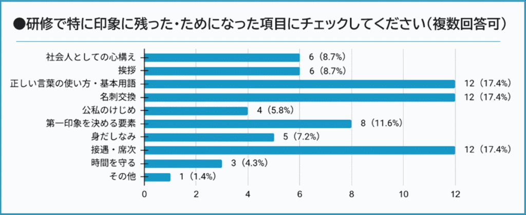 2025 1日目役に立った項目