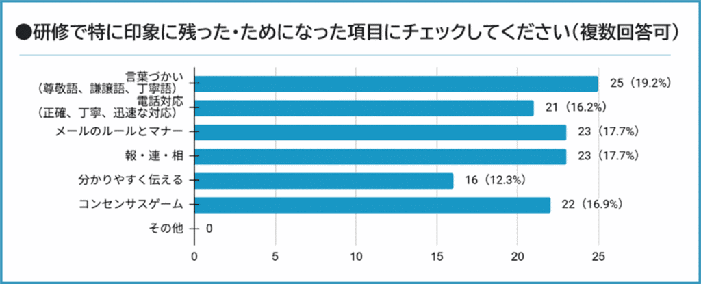 2025 2日目役に立った項目