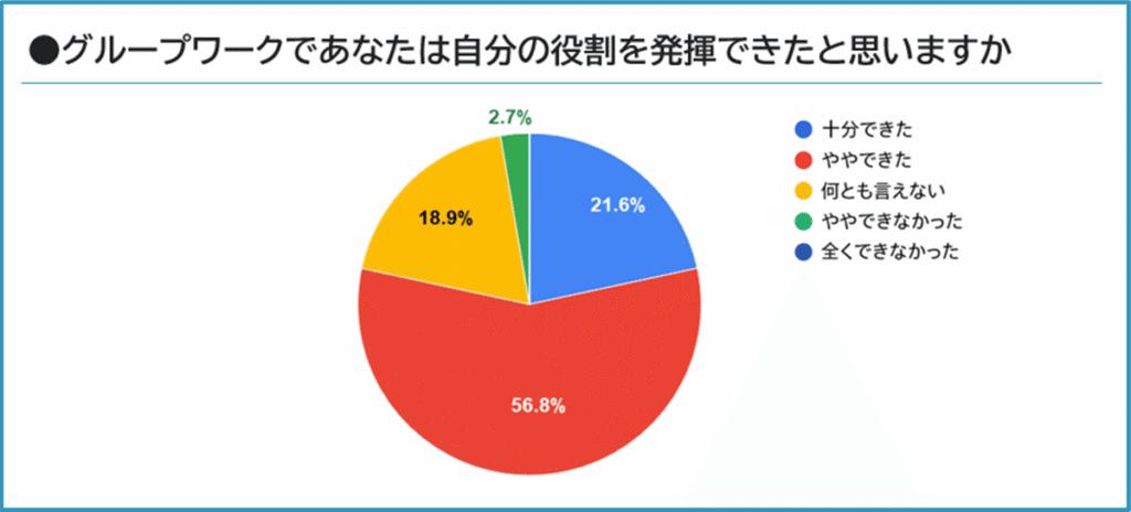 グループワーク感想