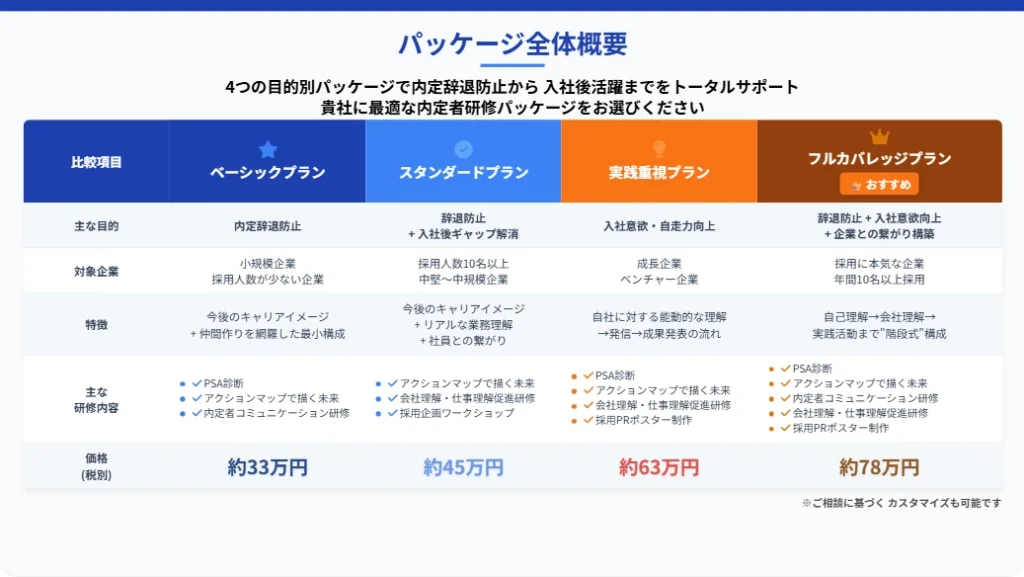 2026年内定者フォローアップ研修パッケージプラン