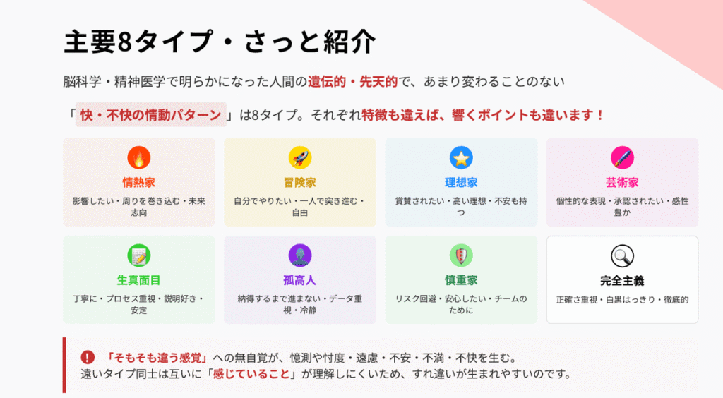 PSAパーソナリティ診断タイプ種類