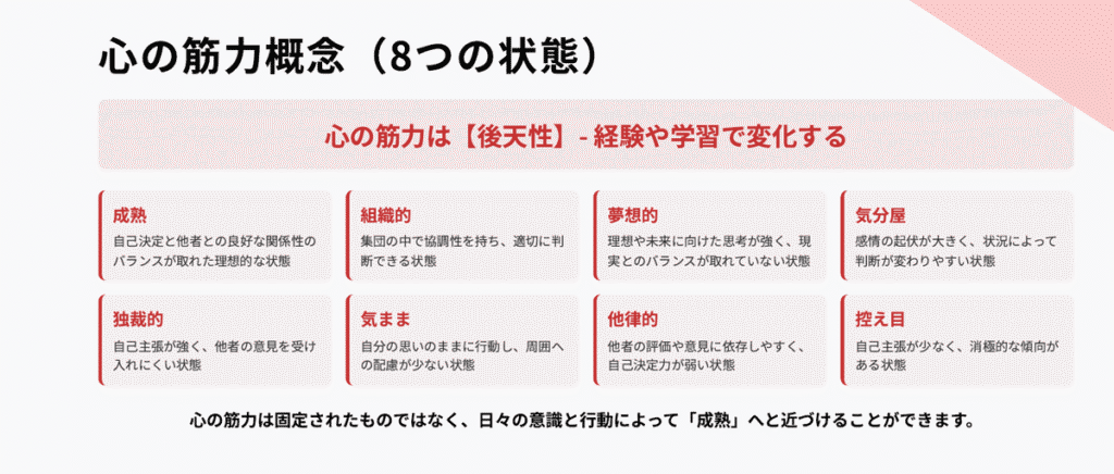 PSAパーソナリティ診断8つの状態