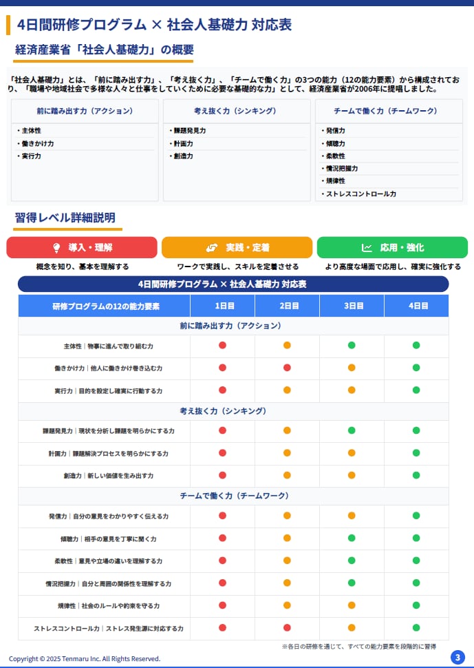 26卒研修社会人基礎力