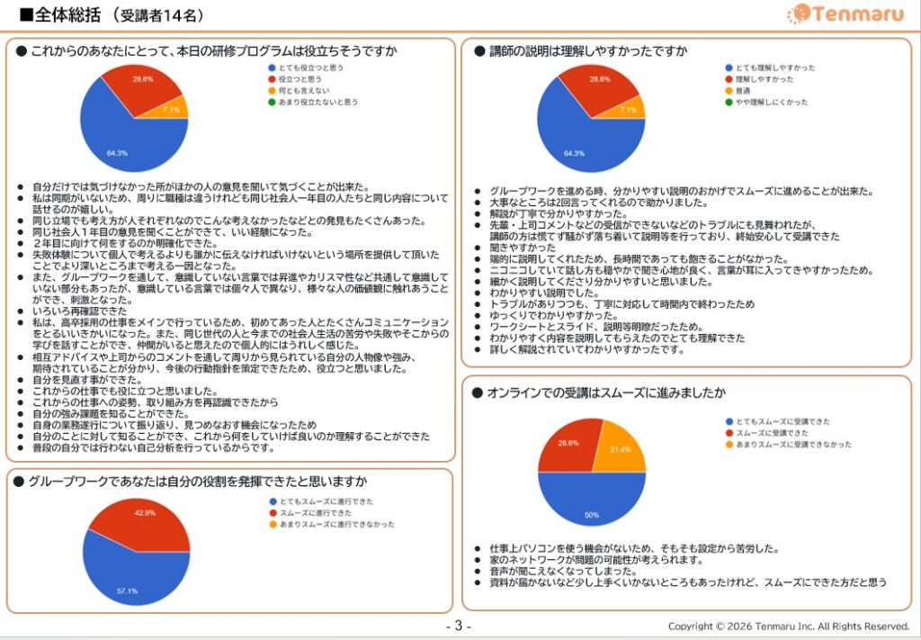 Tenmaru公開講座:2年目に向けた行動指針策定研修FB資料(一部抜粋)